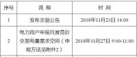 遼寧2018年12月電力用戶與發(fā)電企業(yè)月度集中競價交易：不設最高、最低限價