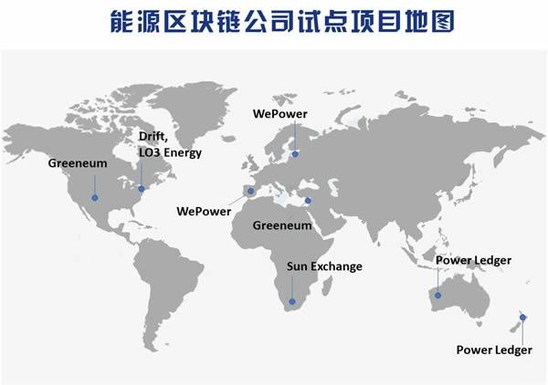 國家隊入局，區(qū)塊鏈將解鎖能源供給新姿勢