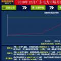 再度冰涼！廣東12月月競價(jià)差僅為-34.50厘/千瓦時(shí)（附成交明細(xì)）