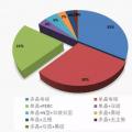 雙面雙玻浪潮來襲，大同領(lǐng)跑基地?cái)?shù)據(jù)告訴你誰(shuí)家脫穎而出？