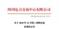 四川2018年12月第1周周交易：合同轉(zhuǎn)讓交易（省內(nèi)）成交電量23.55萬(wàn)兆瓦時(shí)