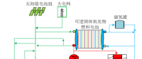 實例分析｜經(jīng)濟性條件下綜合能源系統(tǒng)的最優(yōu)容量匹配和相應調(diào)度策略