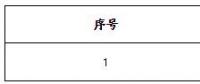 遼寧首家！遼寧長(zhǎng)和能源科技有限公司擬退市