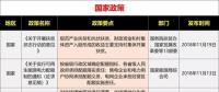 15省、28條！補貼、電價、光伏扶貧、光伏用地、能源規(guī)劃等11月光伏政策復盤分析！ 　