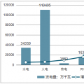 中國電力行業(yè)投資現(xiàn)狀、投資趨勢及電網(wǎng)投資增速微降原因分析