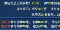 廣東2019年雙掛雙摘提前結束，均價-38.66厘/千瓦時