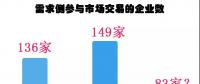 廣東長(zhǎng)協(xié)-45.09厘，需求側(cè)銳減44%！