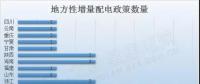 干貨｜最新最全地方增量配電政策匯總，這些你都知道嗎？