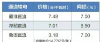 2019年特高壓雁淮直流、祁韶直流、魯固直流年度雙邊協(xié)商交易有關通知
