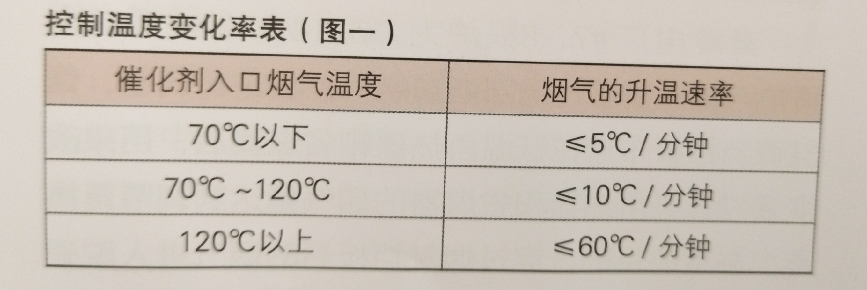 660兆瓦機組在不改造情況下達到全負荷投運脫硝系統(tǒng)的措施