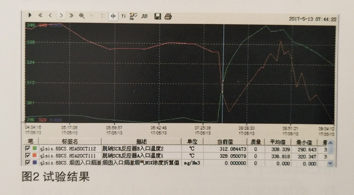 660兆瓦機組在不改造情況下達到全負荷投運脫硝系統(tǒng)的措施