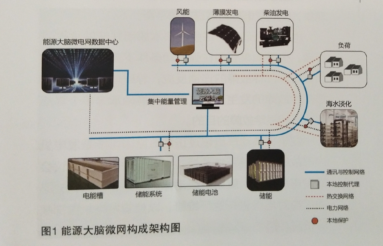  能源大腦大數(shù)據(jù)云平臺助推海上微網(wǎng)建設(shè)