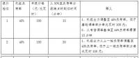 全文｜《江蘇電力輔助服務(wù)(調(diào)峰)市場建設(shè)工作方案》、《江蘇電力輔助服務(wù)(調(diào)峰)市場交易規(guī)則》印發(fā)！