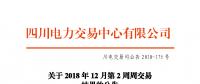 四川2018年12月第2周周交易：合同轉(zhuǎn)讓交易（省內(nèi)）成交電量15.3萬兆瓦時