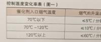 660兆瓦機(jī)組在不改造情況下達(dá)到全負(fù)荷投運脫硝系統(tǒng)的措施
