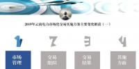PPT｜云南2019年市場化交易<font color=