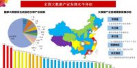中國大數(shù)據(jù)發(fā)展指數(shù)報告：各省市發(fā)展水平差異明顯