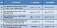 國家電網(wǎng)有限公司：2019年度集中采購計劃預安排的公告
