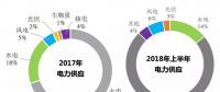 煤電、水電、核電、氣電的補(bǔ)貼都足額到位 為啥就拖欠可再生能源？