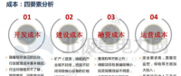 綜合能源服務(wù)的三板斧 清潔供熱市場(chǎng)藏億萬商機(jī)