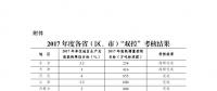 發(fā)改委：2017年度能源消耗總量和強(qiáng)度“雙控”考核結(jié)果 12?。ㄊ校┏~完成