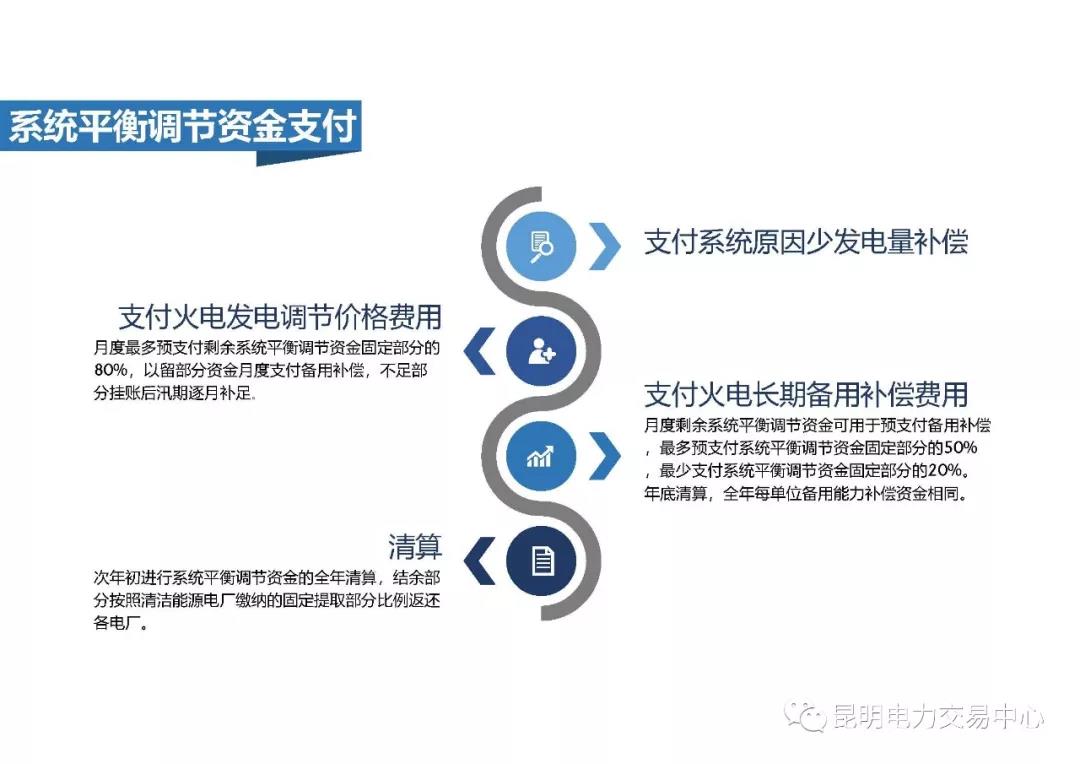云南電力市場(chǎng)化交易實(shí)現(xiàn)降本增效多方共贏