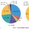 國家電網(wǎng)權(quán)威研究報(bào)告：未來20年，光伏、風(fēng)電總裝機(jī)將是現(xiàn)在的10倍！