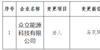 四川公示眾立能源科技有限公司的法人變更申請(qǐng)
