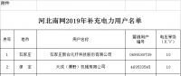 河北南網(wǎng)補充公示2019年電力直接交易準入企業(yè)名單