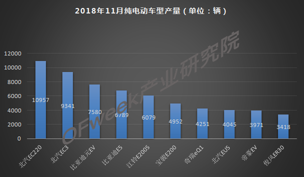 今年車市負(fù)增長(zhǎng)已成定局，新能源是帶動(dòng)增長(zhǎng)主力軍