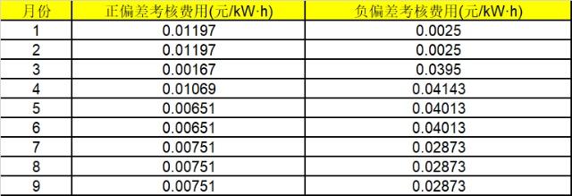 華能湖南、江蘇售電公司打響無差價(jià)代理第一槍！元芳，你怎么看？