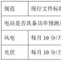 西北電網(wǎng)即將實施的新版“兩個細則”將對風電、光伏產生多大影響？如何破局？
