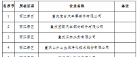 279家！重慶公示2019年一季度及年度電力直接交易試點(diǎn)擬準(zhǔn)入新增企業(yè)名單