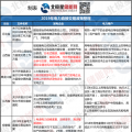 新能源消納、綜合能源服務 儲能可以參與哪些地區(qū)電力市場？