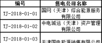 71家！天津首批售電公司名單 1月4日前需提交入市協(xié)議
