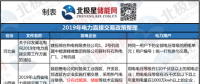 新能源消納、綜合能源服務(wù) 儲(chǔ)能可以參與哪些地區(qū)電力市場(chǎng)？