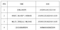 遼寧《關(guān)于開展2018年遼寧省電力用戶與發(fā)電企業(yè)第三次雙邊(補(bǔ)充)交易的通知》