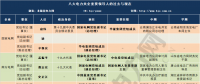最新電力央企領(lǐng)導(dǎo)人人事表來襲 “華電+大唐”、“華能+大唐”還有望嗎？