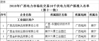 廣西壯族自治區(qū)《關(guān)于擬列入2018年廣西電力市場化交易10千伏電力用戶準(zhǔn)入名單（第十一批）的公示》