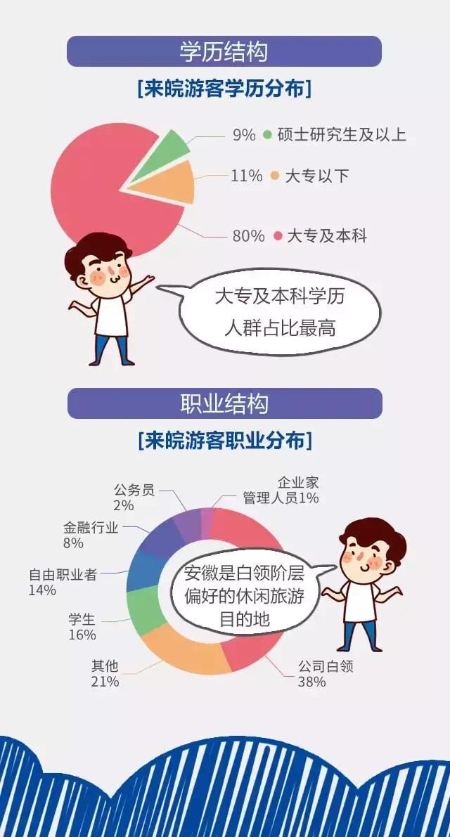 2018安徽旅游市場(chǎng)大數(shù)據(jù)報(bào)告，新鮮出爐！