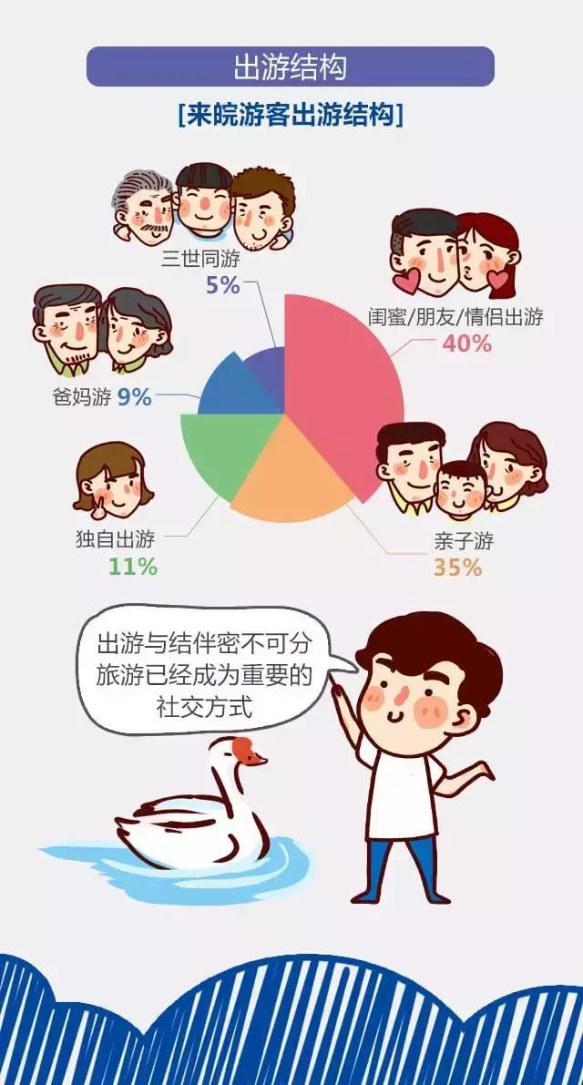 2018安徽旅游市場(chǎng)大數(shù)據(jù)報(bào)告，新鮮出爐！