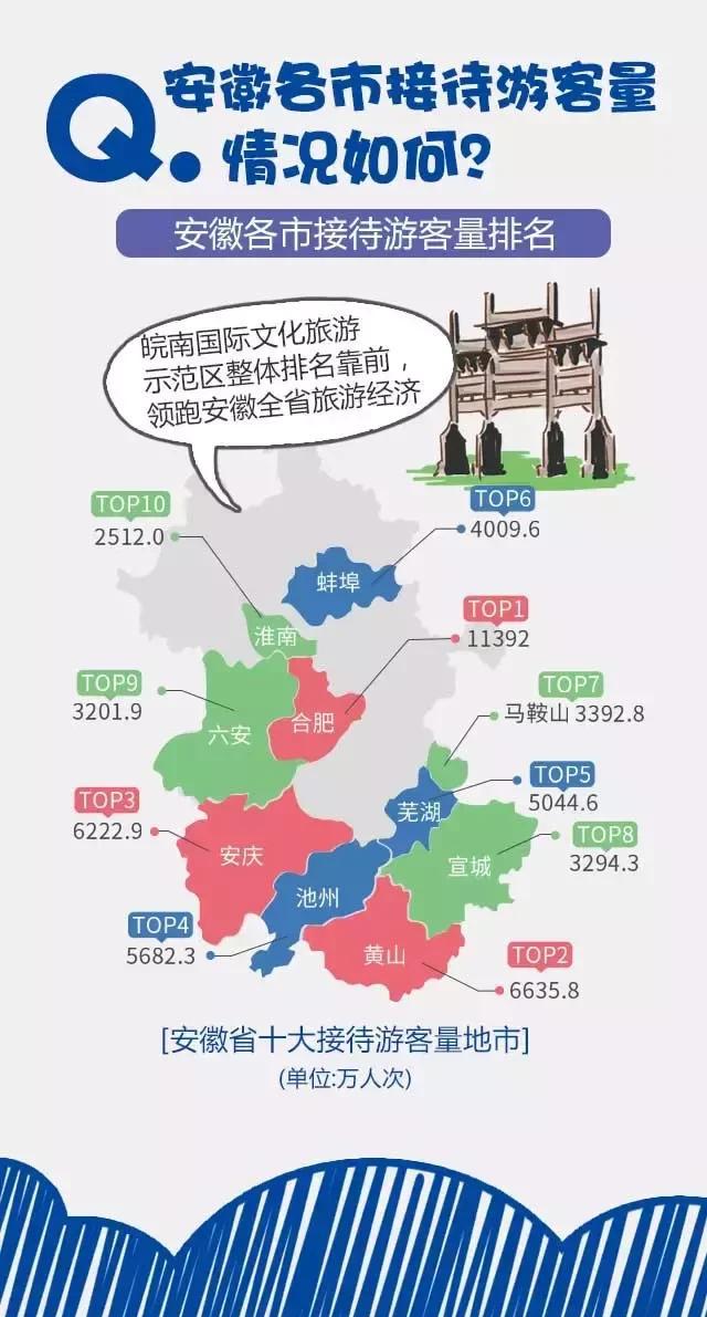 2018安徽旅游市場(chǎng)大數(shù)據(jù)報(bào)告，新鮮出爐！