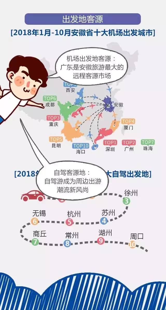 2018安徽旅游市場(chǎng)大數(shù)據(jù)報(bào)告，新鮮出爐！