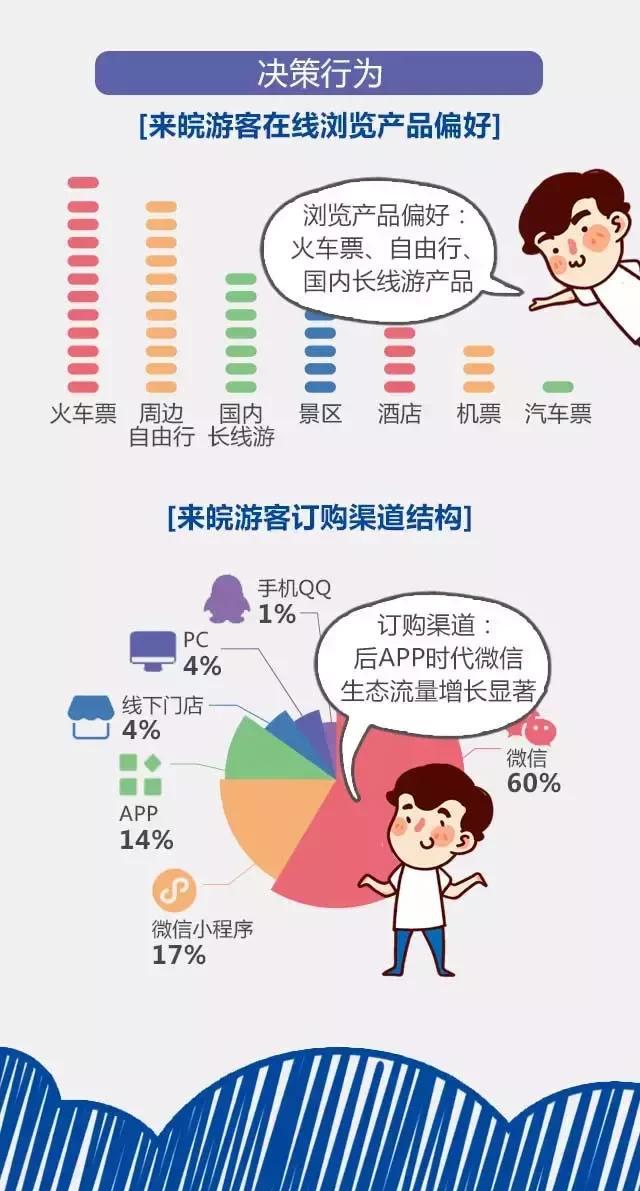 2018安徽旅游市場(chǎng)大數(shù)據(jù)報(bào)告，新鮮出爐！