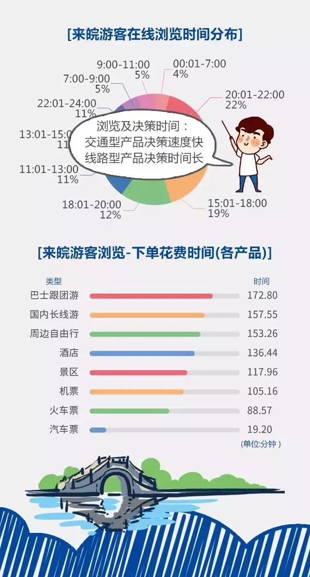 2018安徽旅游市場(chǎng)大數(shù)據(jù)報(bào)告，新鮮出爐！