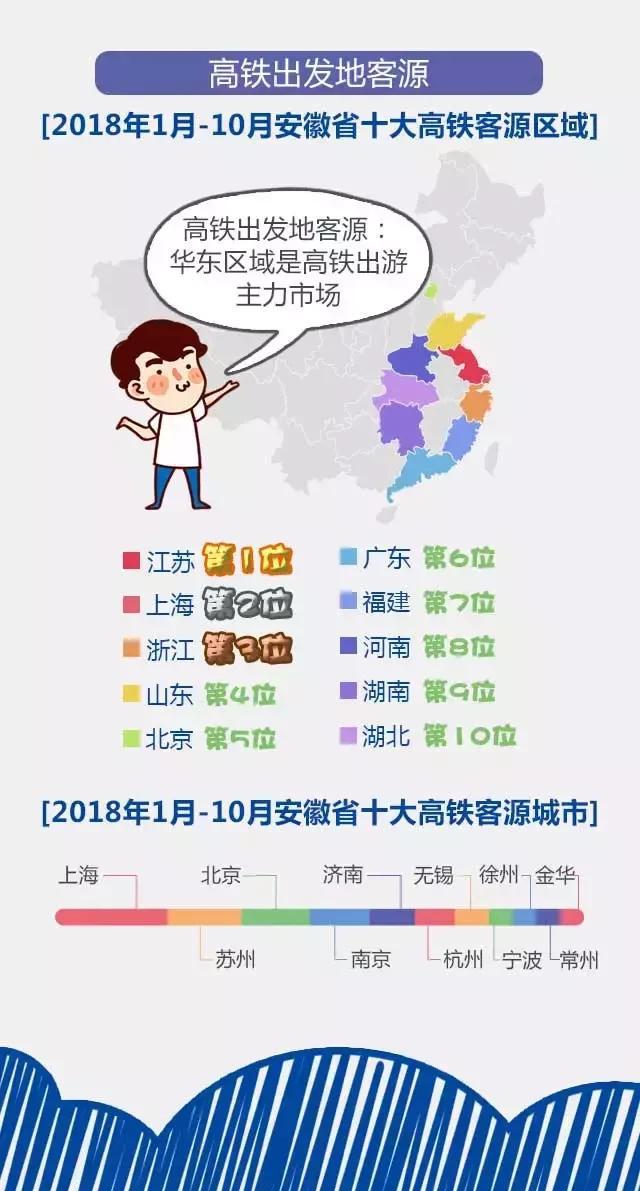 2018安徽旅游市場(chǎng)大數(shù)據(jù)報(bào)告，新鮮出爐！