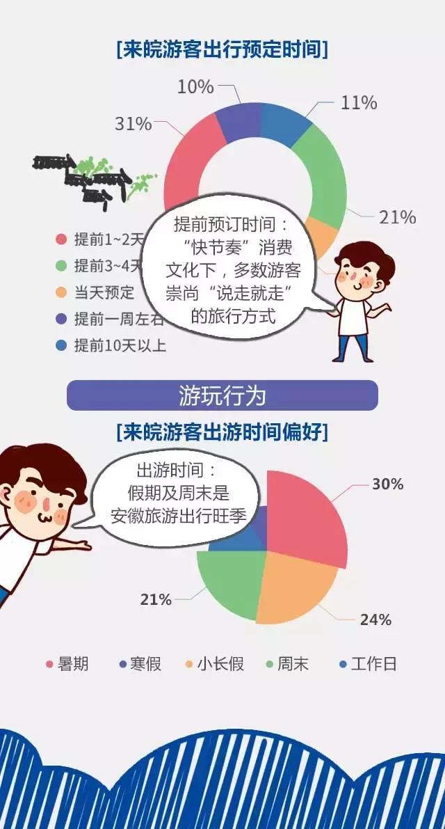 2018安徽旅游市場(chǎng)大數(shù)據(jù)報(bào)告，新鮮出爐！