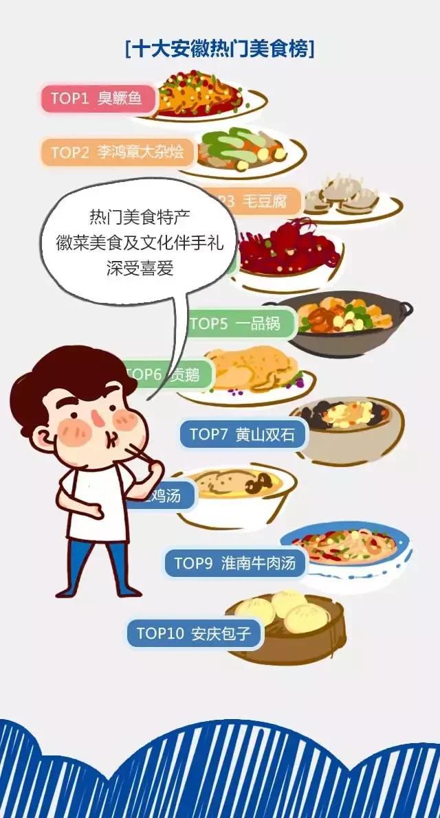 2018安徽旅游市場(chǎng)大數(shù)據(jù)報(bào)告，新鮮出爐！