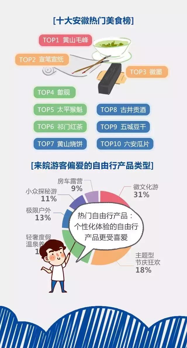 2018安徽旅游市場(chǎng)大數(shù)據(jù)報(bào)告，新鮮出爐！