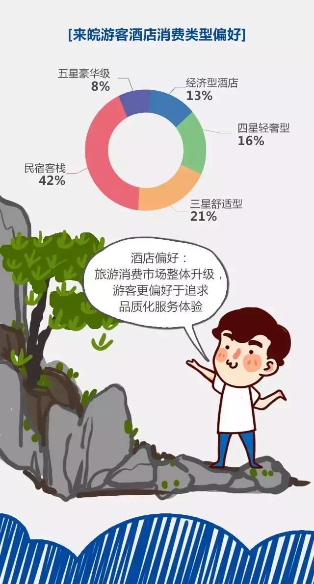 2018安徽旅游市場(chǎng)大數(shù)據(jù)報(bào)告，新鮮出爐！